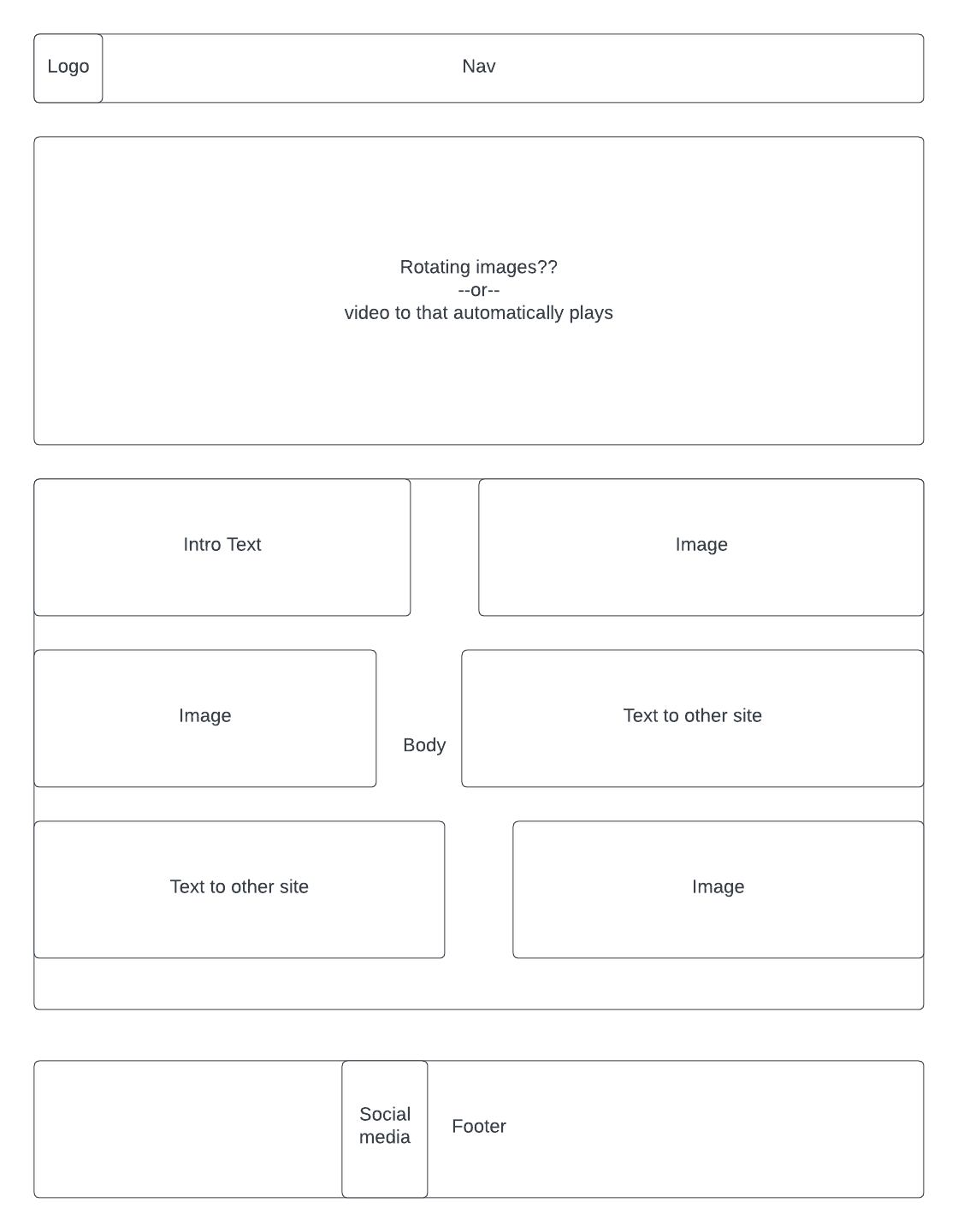 home page wireframe